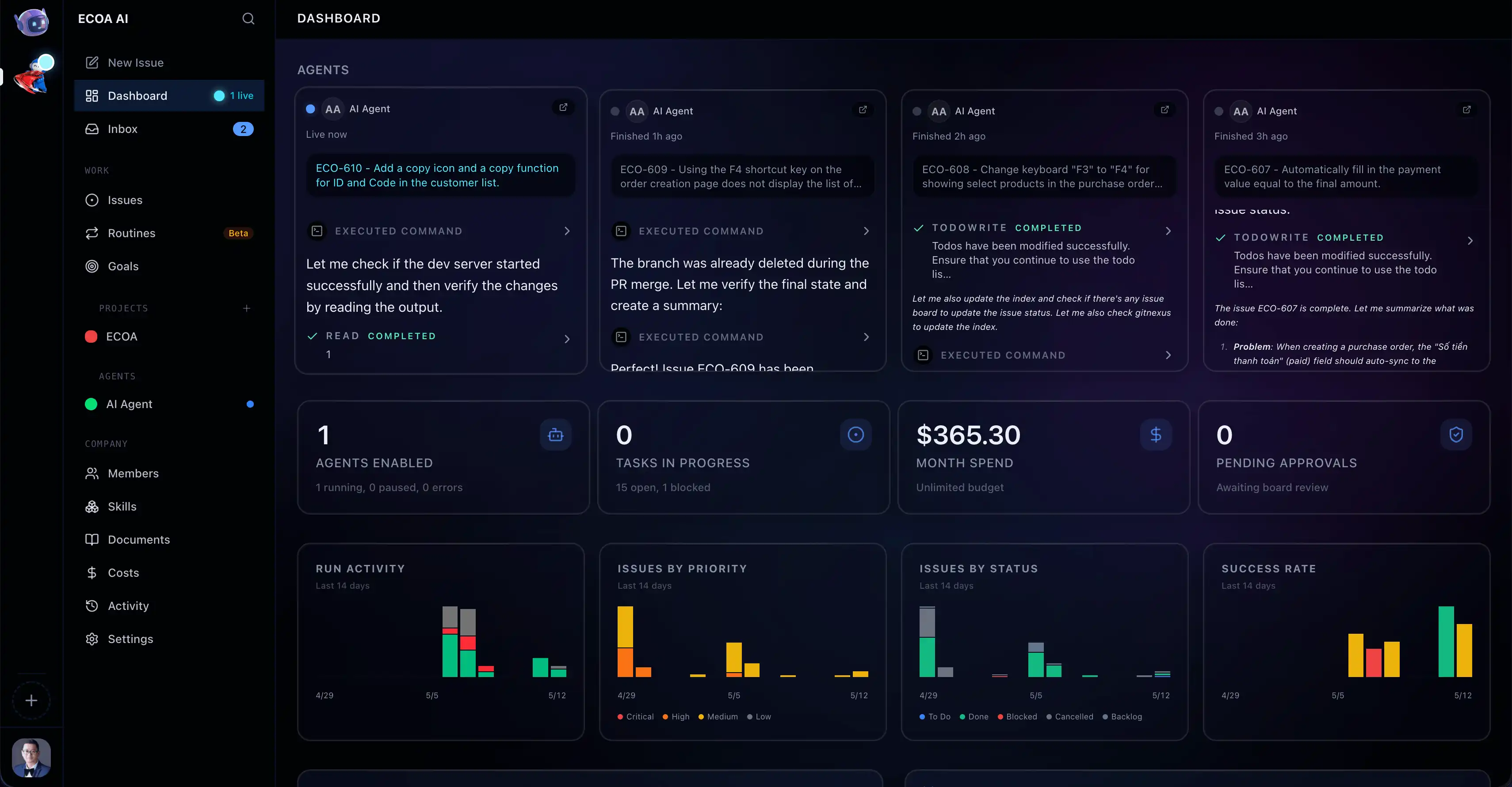 ECOA Sales Management Dashboard Mockup